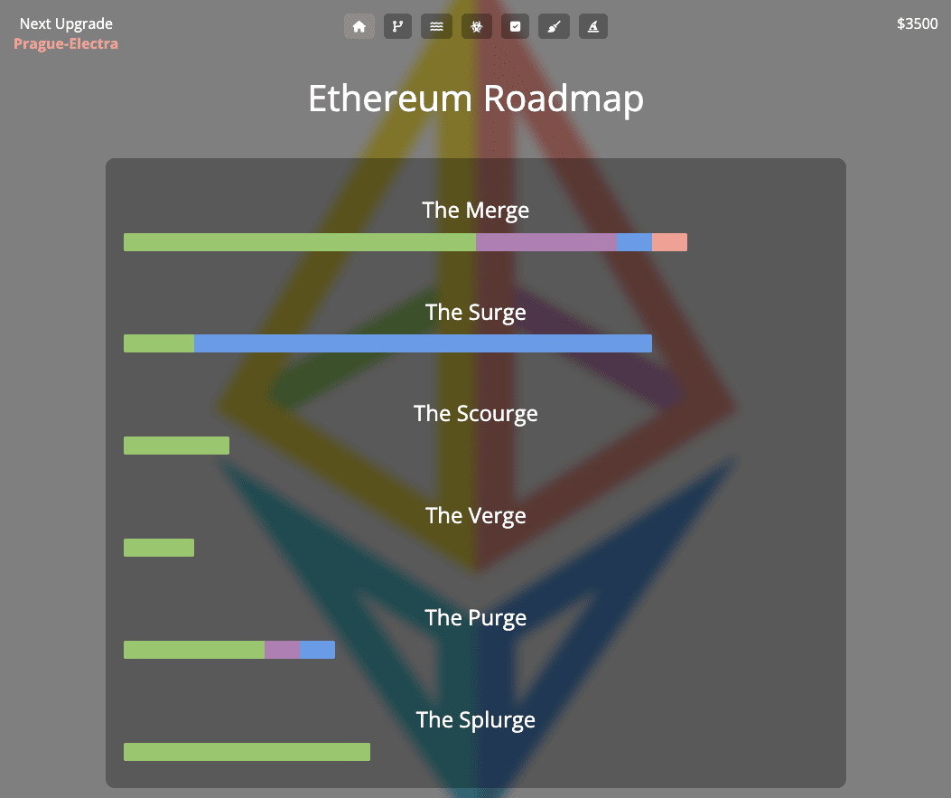 ethroadmap.jpg