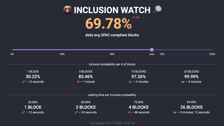 inclusion-watch.jpg